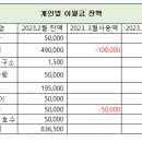 ♥명산 81차 전남영암 월출산(3/25) 참석인원 안내 드립니다.♥ 이미지