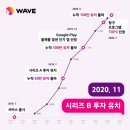 케이웨이브컴퍼니