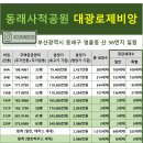 양정동 산113-6 ~ 양정동 산112-8일원 | 청약일정 및 분양가(부산광역시 동래구 명륜동 산 36번지 일원, 총 1025세대 일반분양, 입주자모집공고)