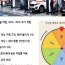행운셀프세차 이미지