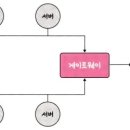중앙통신6 | [TIL] 유레카 6주차