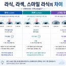 스마일요가 - 성남시 분당구 불정로376번길 37 | 스마일 라식 후기 | 스마일 라식 팁