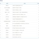 지에스25 영등포병원점 이미지