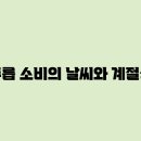 자연의건강