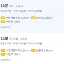 가을 단양 1박2일 4인 여행 계획