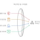 당감동 미용실 이미지