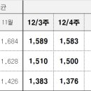 주유소309 이미지