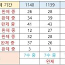 1140회 해외로또 약수 이미지