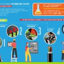 (주)안전환경 이미지
