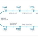 글로벌텍코리아 이미지