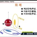 암호화폐 끝장토론(차현진국장vs인호교수) 이미지