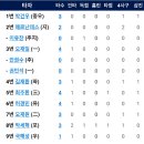 [7월3일]한화이글스 vs 두산베어스 이미지