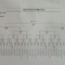 【제2회 박찬호배 전국리틀야구】대회일정 및 대진표 이미지