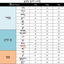 [배드민턴]7월1일 화요일 오후7시30분 2030산악회[인원 20명-마감][완료] 이미지