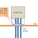 A 타입 보일러문제 내용정리 및 시공사 제시안 이미지