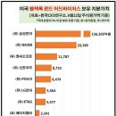 피델리티 바이오 이미지