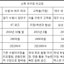 수원야구장ㆍ고척돔ㆍ대구 새 야구장까지 ‘10구단 9구장’ 행복한 2015 프로야구 이미지