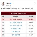 22대 총선 투표율 TOP10 이미지