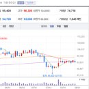 현대마트(등2) 네이버블로그