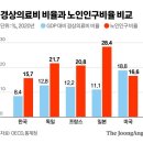 [이코노믹스] 비상등 켜진 健康保險 재정(財政) 이미지