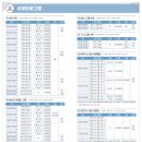 성동구립용답체육센터 | 성동구립용답체육센터 수영장 25m 5레인
