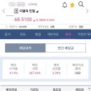 인컴정보주