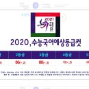 2020 수능 국어 예상 등급 컷 이미지