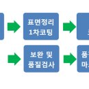 효성디앤에스 이미지