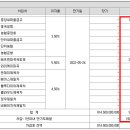 마곡도시개발구역 내 마곡특별계획구역 CP4 원 웨스트 개발 - 브릿지 대출(B/L) 알아보기