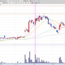 전일양계장 이미지