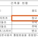 동남 건축사사무소 이미지