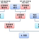 고려복사 이미지