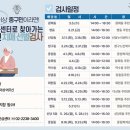 치매를 부탁해! 중구, 치매 걱정 없는 건강한 노후를 위한 치매 선별검사 및 이해 교육 실시 이미지