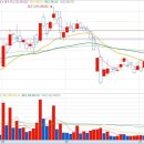 서전약품 이미지