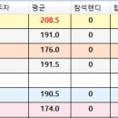 [2026년 6월] 정기전 종합점수(편차) 이미지