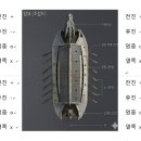 노젖기 사족 시스템 이미지