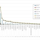 제이에스바이오 이미지