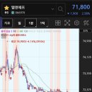 [공지] 2025년 엘앤에프 주주총회 참석 후기 공유_엘앤에프의 장밋빛 전망과 쓰레기 같은 주가의 괴리...