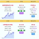 동탄1 실거래가 솔빛마을경남아너스빌 9.2억 신고가~!! 나루마을신도브래뉴 8.1억 자연앤데시앙 5.35억 푸른마을모아미래도 5.2억 이미지