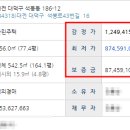 대덕빌딩 이미지