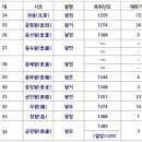 상민발전소 | 문단속 모의고사 제 10회 복습