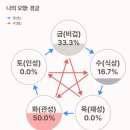 금빛사주
