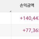 케이엠더블유, 엘티씨 수익 이미지