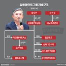 삼화에프앤씨