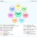 진양텔레콤