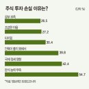 주식사랑 이미지