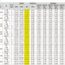 트윈캐슬A 이미지