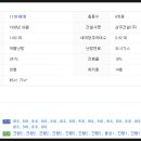 선화참사랑약국 이미지