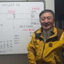 치천하50년공부와 노상균의 사주팔자 이미지