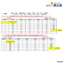 시립자동차공업사 이미지